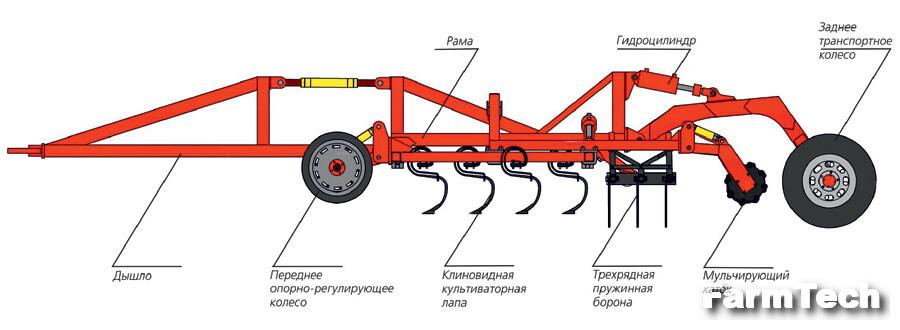 Культиватор предпосевной Classicmaster 18