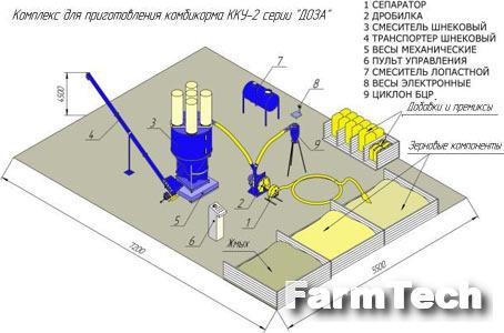 Комплекс по приготовлению комбикормов ККУ-3