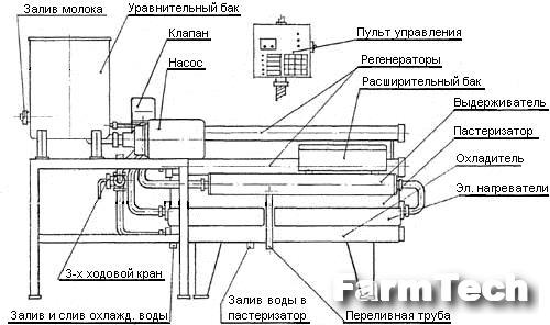 Установка пастеризационно-охладительная Агромех-сервис УПОА-800С